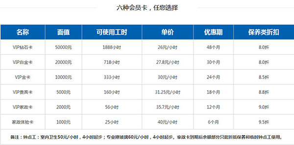 家政公司收費(fèi)價(jià)格表